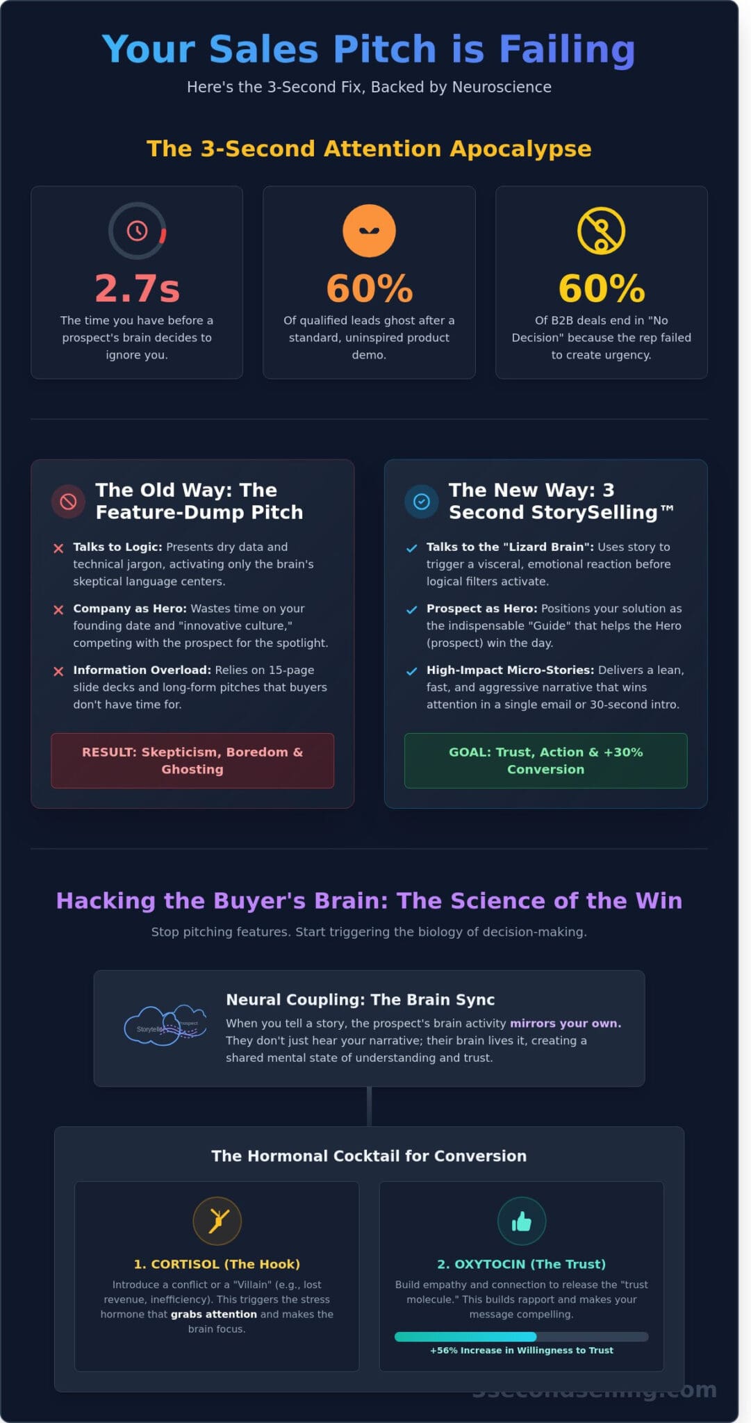 Mastering the Pitch: 5 Powerful Sales Storytelling Examples for the ...